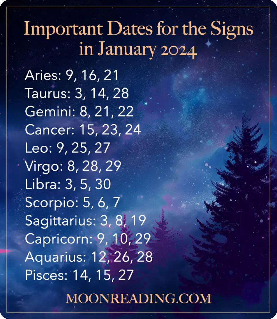 datesimage
