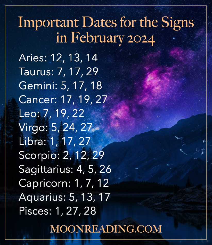 Important Dates for the signs in February 2024 | Lipstick Alley