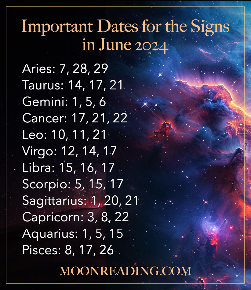 Important Dates for the signs in June 2024 Lipstick Alley