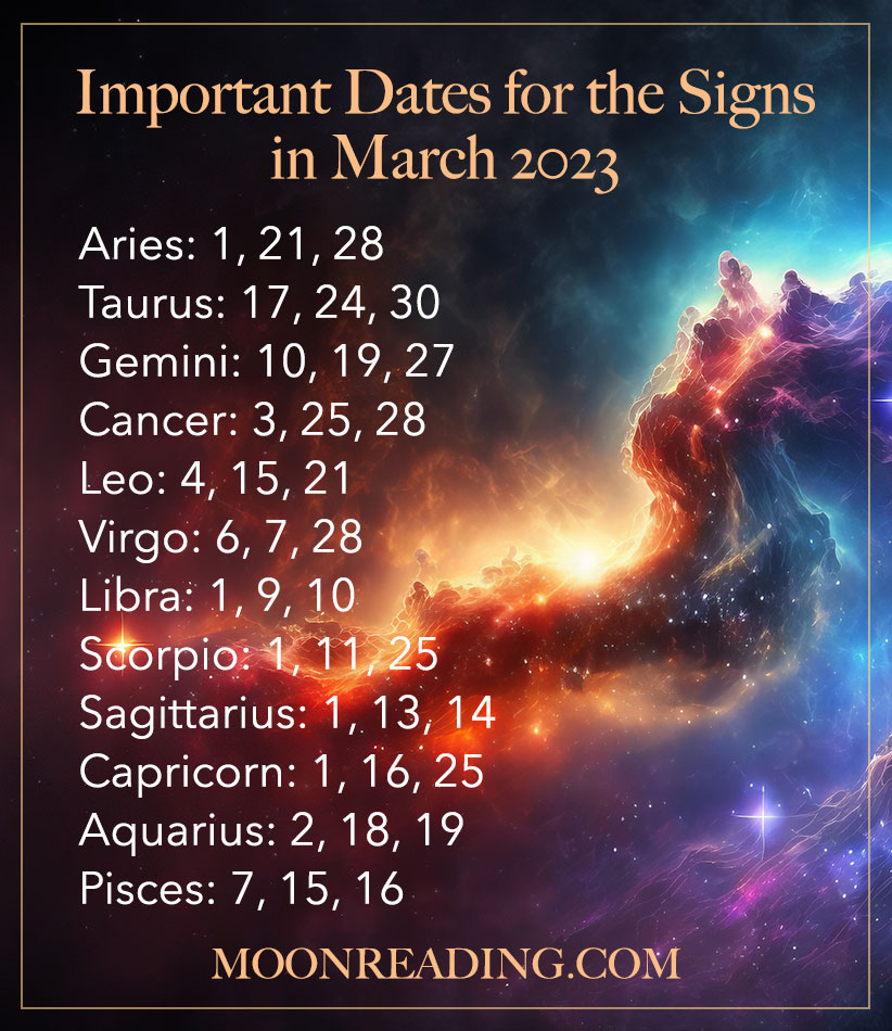 Important Dates for March, 2023