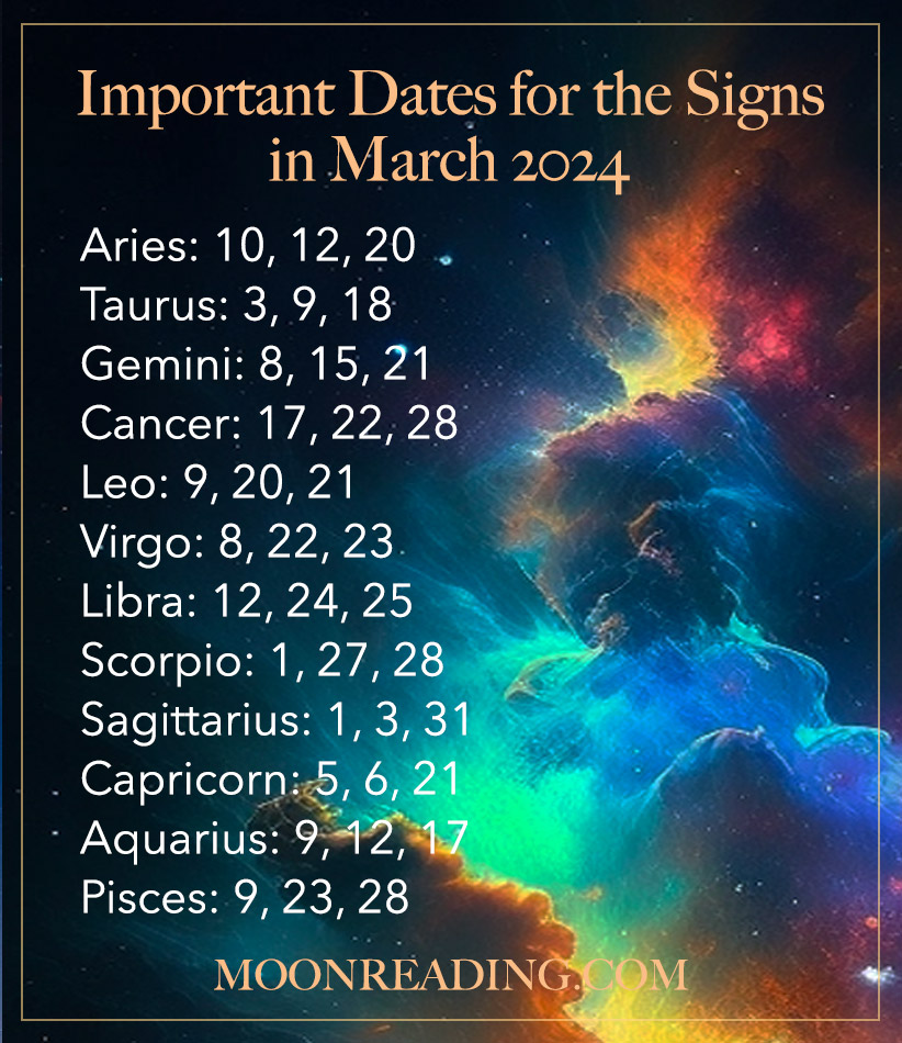 Important Dates for March, 2025